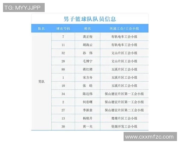 深圳篮球队在篮球配合排行榜中荣获第4名展现团队实力与默契 深圳篮球队在篮球配合排行榜中荣获第4名展现团队实力与默契