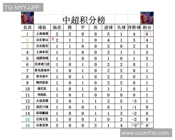 上海篮球队强势领跑锦标赛积分榜总分达到86分展现冠军实力