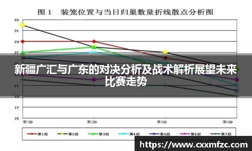 新疆广汇与广东的对决分析及战术解析展望未来比赛走势