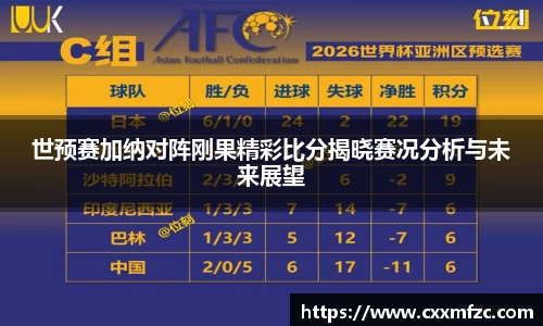 世预赛加纳对阵刚果精彩比分揭晓赛况分析与未来展望