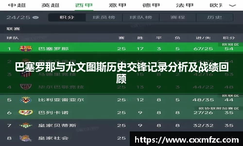 巴塞罗那与尤文图斯历史交锋记录分析及战绩回顾